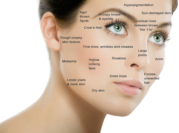 Skin care treatments